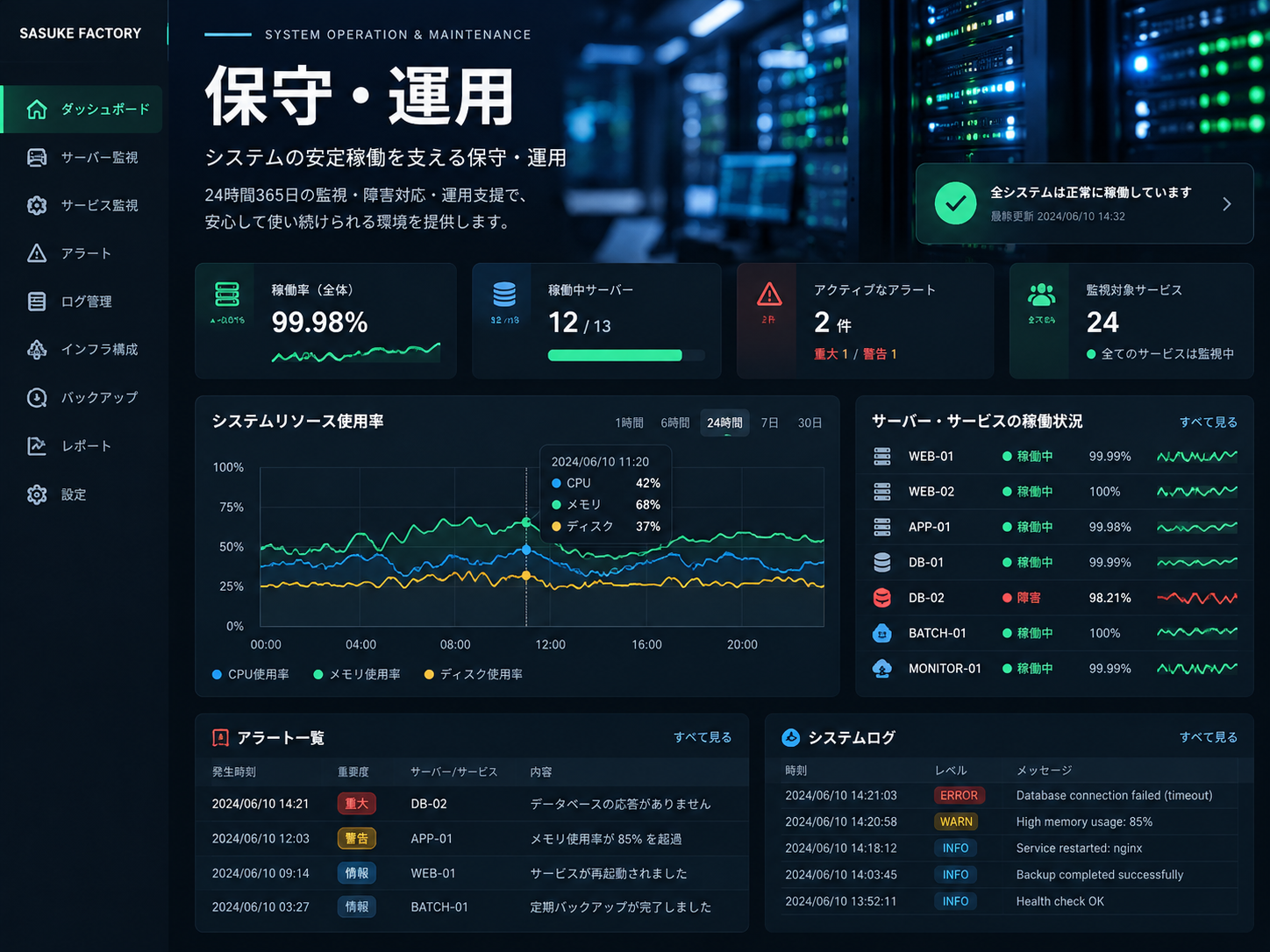 システムの稼働状況を確認する監視画面イメージ